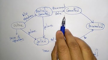 Transaction states in database example | DBMS | Lec-60 | Bhanu Priya