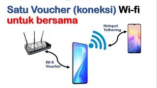 Satu Voucher (koneksi) Wifi untuk bersama dengan "Netshare" : Sharing koneksi internet di android screenshot 5