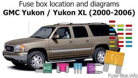 Fuse box location and diagrams: GMC Yukon (2000-2006)