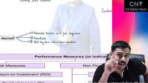 May & Nov 22 SCMPE Revision| Ch 7 Performance  Measurement and Evaluation | By CA Nikhil Rathi