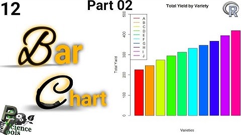 Part 02 |Simple Bar Chart| Master Bar Chart Creation in R: Transform Your Data into Stunning Visuals