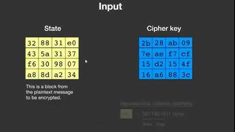 GTU INS UNIT 2B AES Advanced Encryption Standard