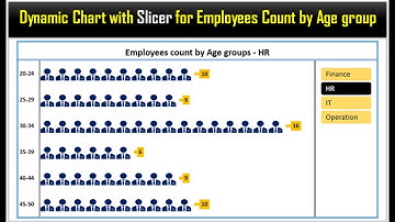 Dynamic Chart with Slicer for Employees Count by Age group