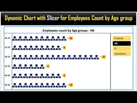 Count By 50 Chart