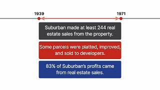 Suburban Realty Co. v. United States Case Brief Summary | Law Case Explained