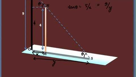 Application of Derivatives - Tangents And Normals