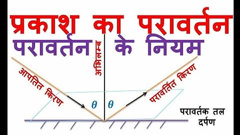 प्रकाश का परावर्तन,परावर्तन के नियम,Reflection of light, Reflection rules,10th science,12th physics