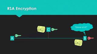 RSA Encryption