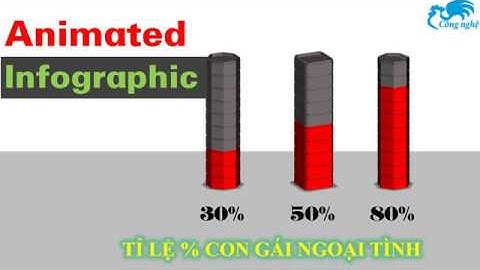 Làm Biểu Đồ Phần Trăm Trong PowerPoint Đơn Giản Chỉ Mất 1 Phút (Animated Infographic Template)