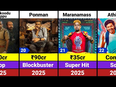 Basil Joseph Hits and Flops Movies List | Athiradi |Raawadi  