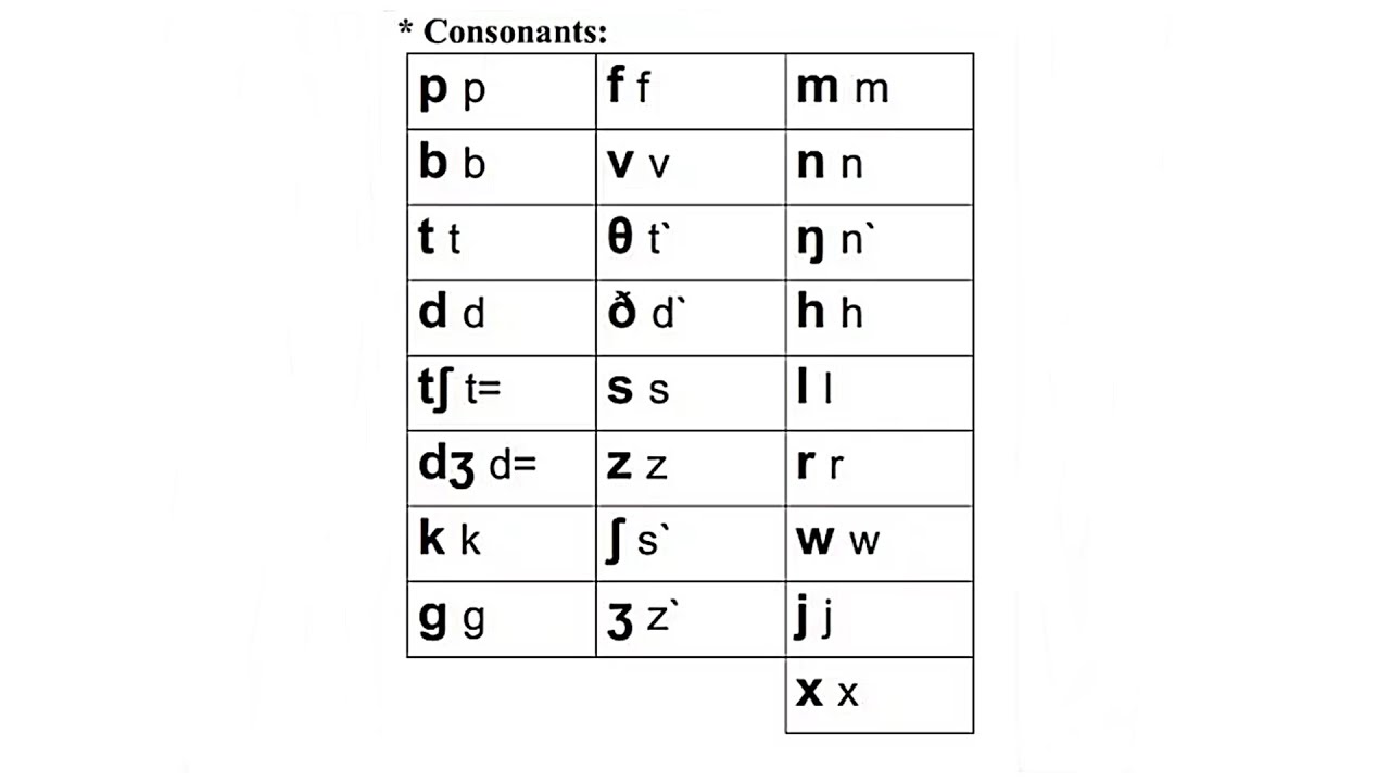 How To Type A Fish Symbol