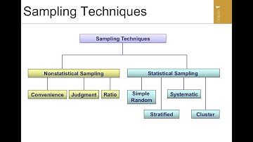Introduction to Statistics Chap 1