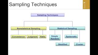 Introduction to Statistics Chap 1