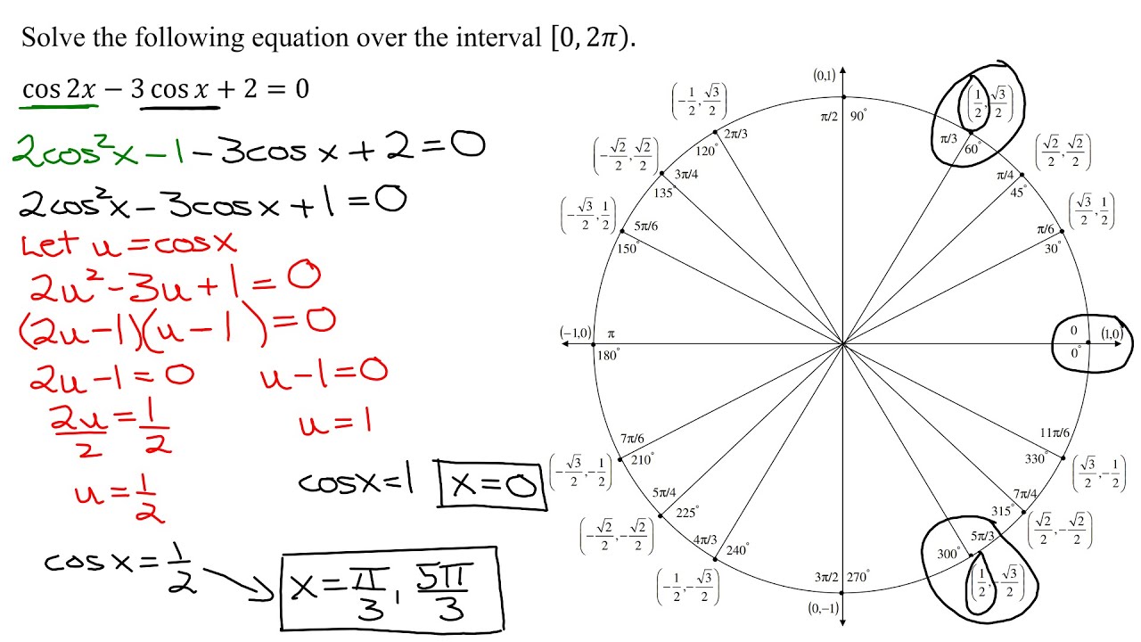 Уравнение cos2x cosx 0. (Sqrt(cos(x))cos(75x)+sqrt(ABS(X))-.7)(4-X*X)^.2,sqrt(9-x^2),sqrt(9-x^2)from 4.5 to 4.5, - x. General solutions for trig equations.