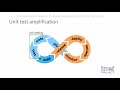 Software testing amplification in devops stamp project  benoit baudry kth