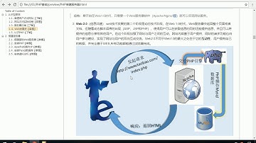 PHP零基础通关宝典 05认识互联网 Web发展史