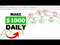 REVERSAL NO REPAINT FOREX INDICATOR PROFESSIONAL TRADING STRONG SIGNALS
