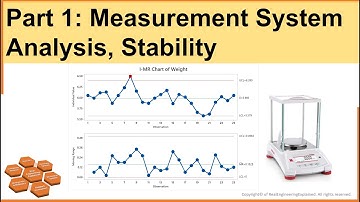 Part1: Measurement System Analysis, Stability | MSA | I-MR Control Chart | Statistical Methods