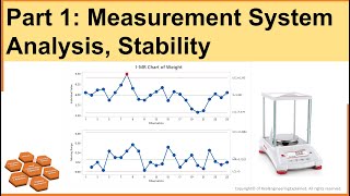 Part1: Measurement System Analysis, Stability | MSA | IMR Control Chart | Statistical Methods