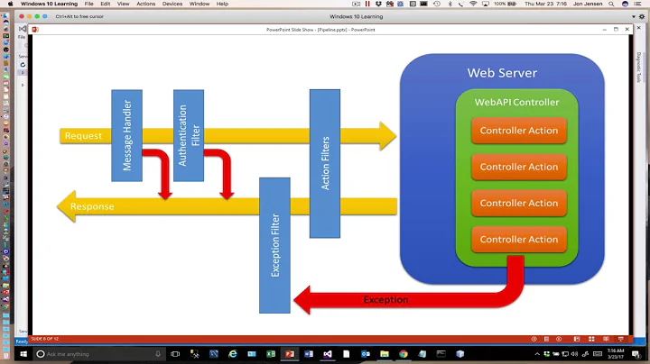 ASP.Net WebAPI Authentication and Filters