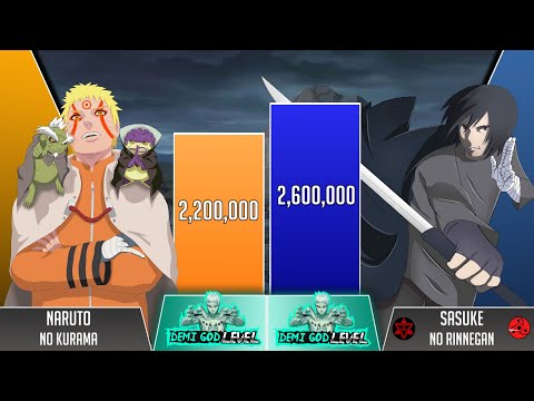 Naruto Vs Sasuke Power Levels