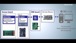 RA2E1 IO-Link Pressure Sensor Solution screenshot 2