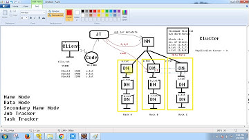 4. Hadoop Services :2  Job tracker & Task tracker