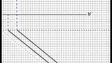 Monge (Descriptive) Geometry: traces of a plane defined by two special parallel lines