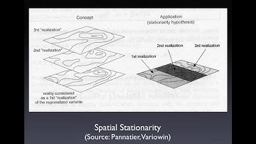 Maximum Likelihood Estimation of Spatial Models: Principles