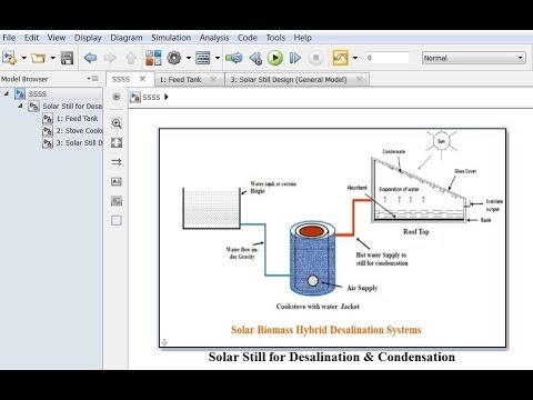 REDS Library: 18. Solar Still with Waste Heat Matlab/Simulink Model