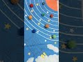 Solar system chart #space#ssttopicchart#school #handsonactivitites #education 