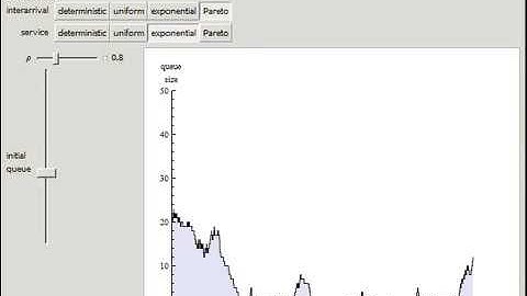 Scalings of a GI/G/1 Queue Realization