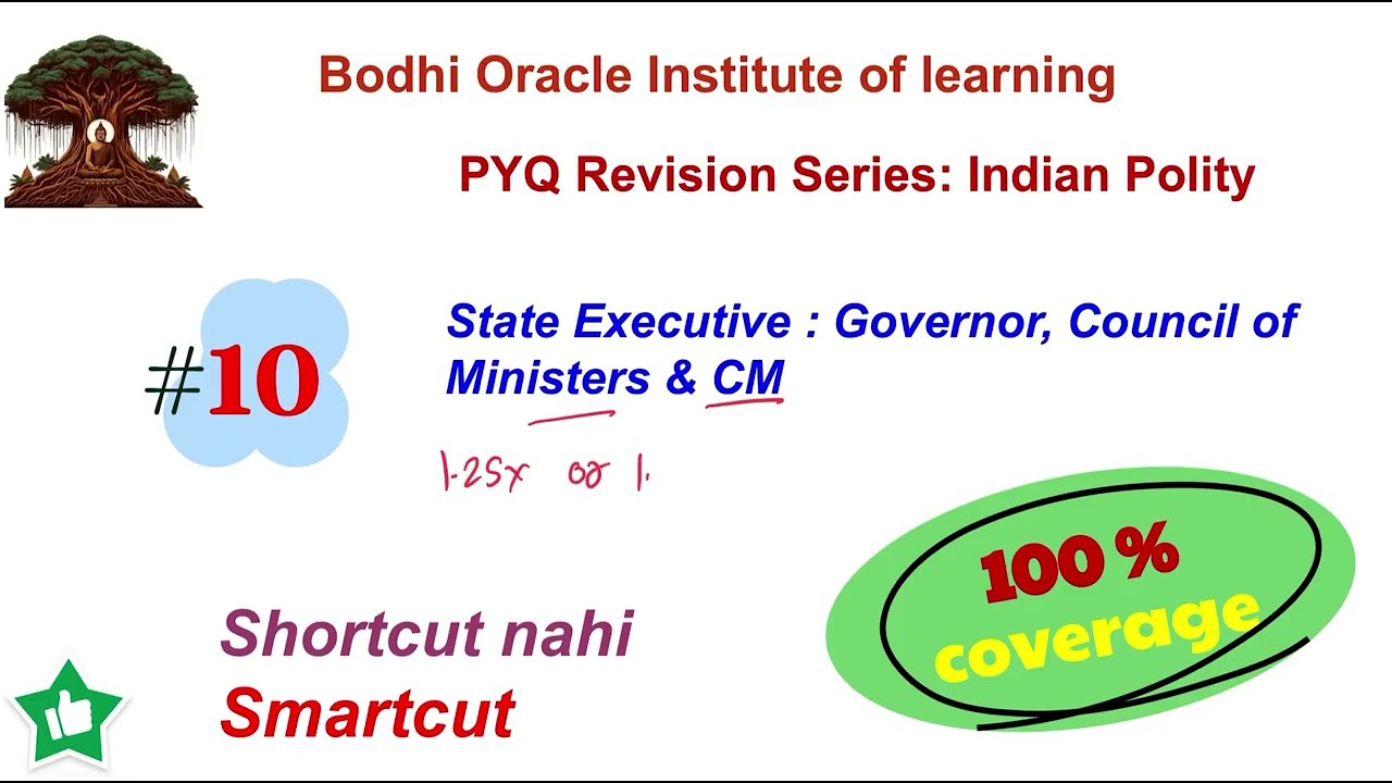 UPSC Indian Polity PYQ | Governor  and Chief Ministers | State Executive 