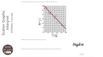 Scatter Graphs: Interpret (Grade 4) - OnMaths GCSE Maths Revision