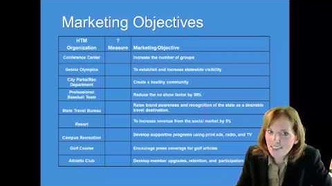 Chapter 7   Part 7 Marketing Objectives