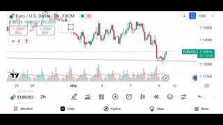 How to trade in Forex Euro / U.S. Dollar (EUR/USD) - (Date - 09/05/25)