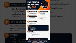 #java #Exception handling. and type #Compile Time #Run Time. #devsutra