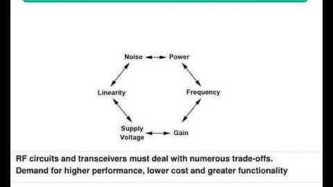 chapter 1 introduction to rf and wireless technology