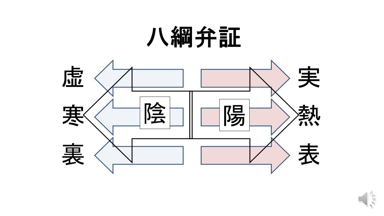 弁証