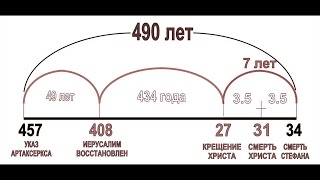 70 седьмин, проповедь | Работа над ошибками