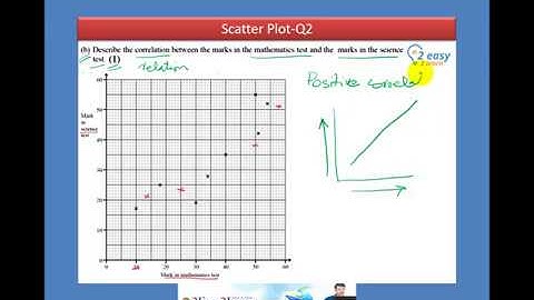 Scatter Plot ( O Level-4024/IGCSE Mathematics)