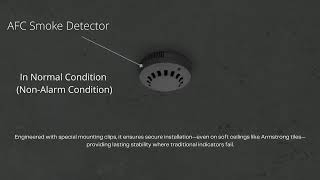 Triangle Responce Indicator screenshot 2