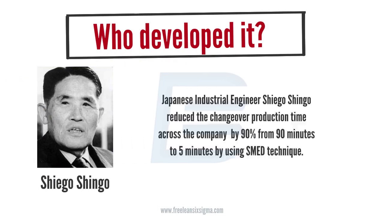 25. SMED Technique