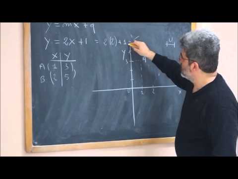 Video: Tutte le funzioni lineari hanno inverse?