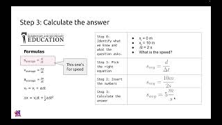 Unit 01.03: Introduction to Problem Solving