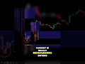 Aggressive Selling vs. Rewarded Buying_ Market Order Analysis Explained