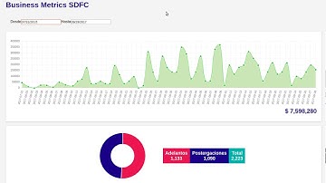 dashboard metrics api