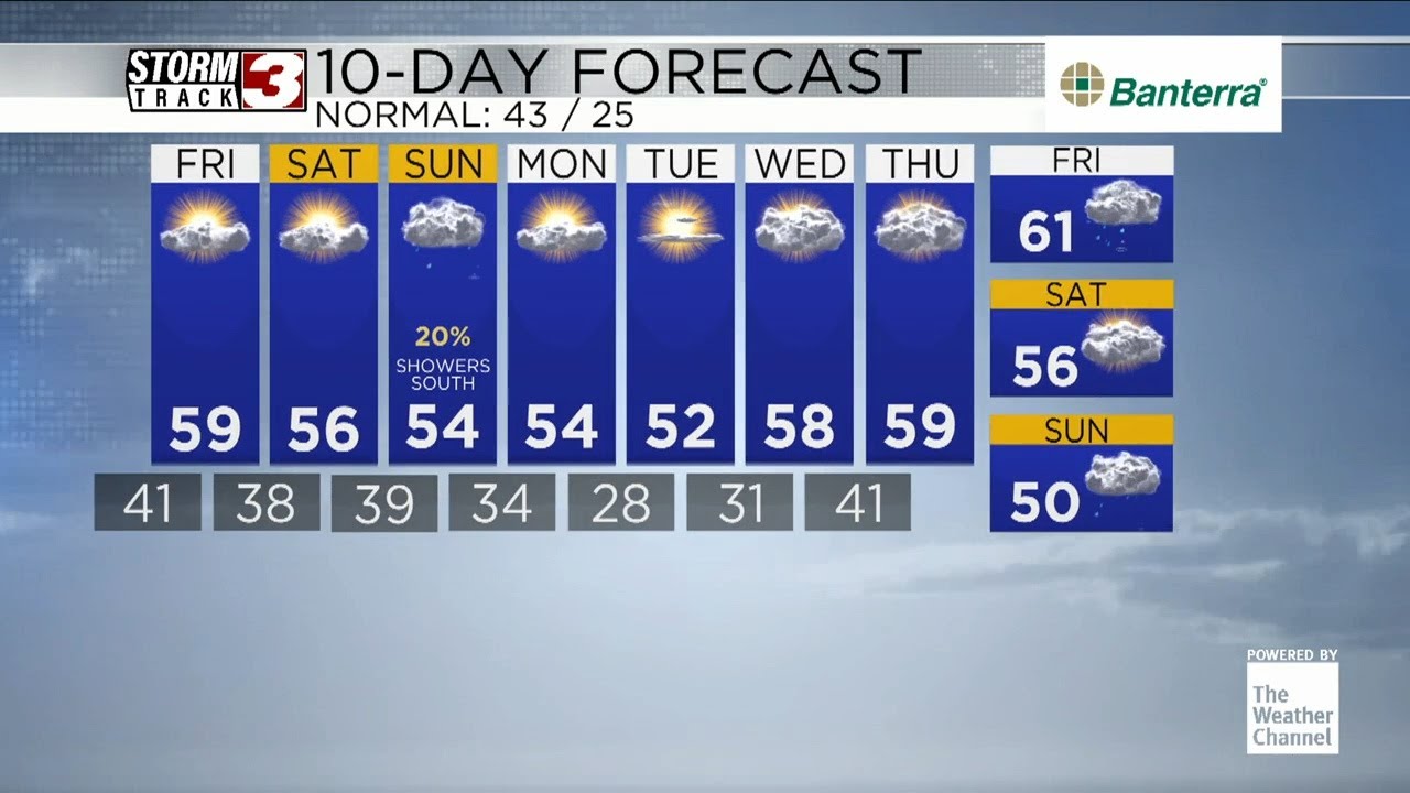 Tracking more warm temperatures to end the work week - YouTube