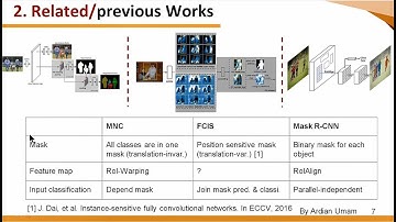 1 Introduction to MNC, FCIS ad Mask RCNN for Instance Aware Semantic Segmentation