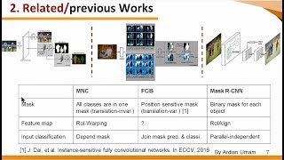 1 Introduction to MNC, FCIS ad Mask RCNN for Instance Aware Semantic Segmentation
